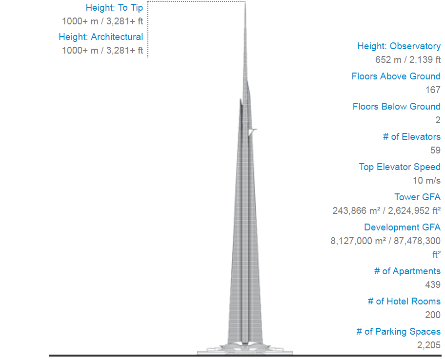 kingdom tower vs burj khalifa, jeddah tower, jeddah tower 2018,