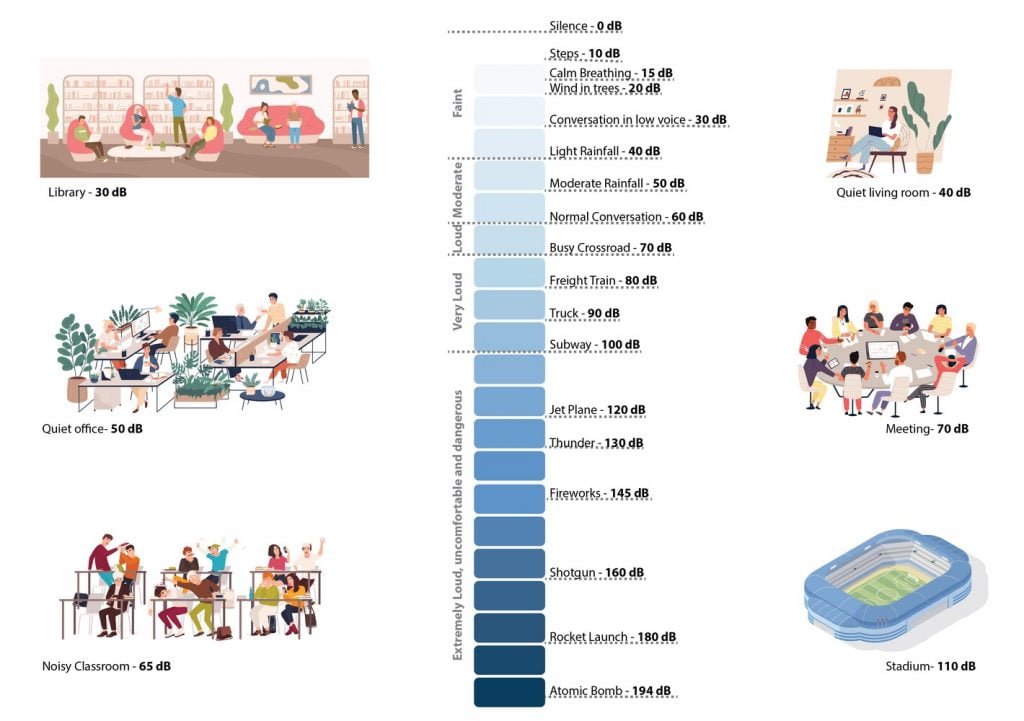 what is noise pollution,