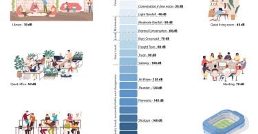 what is noise pollution,